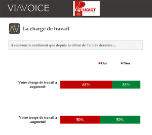 p.10_charge_travail