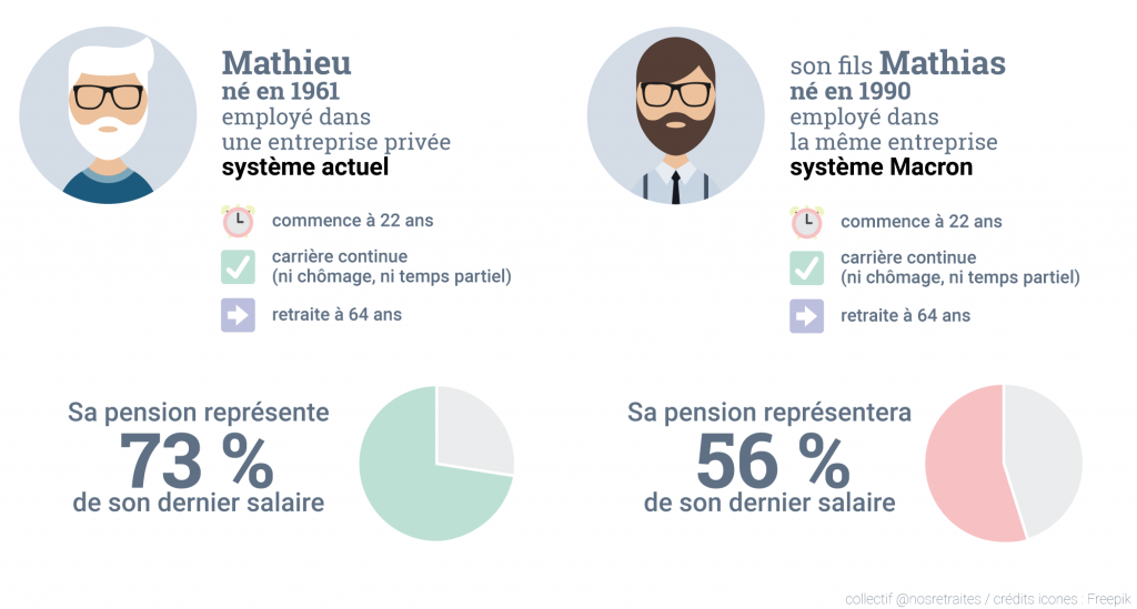 NVO - La Nouvelle Vie Ouvrière le magazine des militants de la CGT collectif nos retraites réforme macron