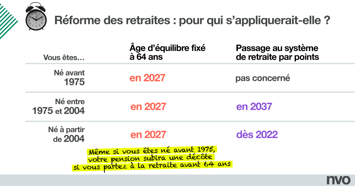 NVO - La Nouvelle Vie Ouvrière, le magazine des militants de la CGT réforme des retraites