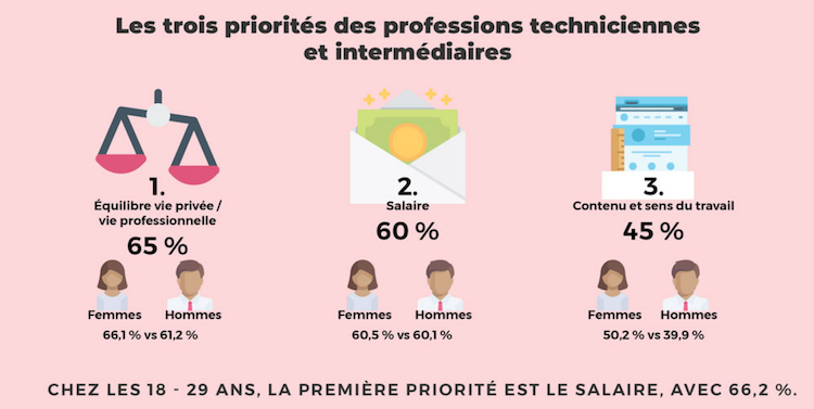 Infographie sondage Ugict CGT/Viavoice mars 2019