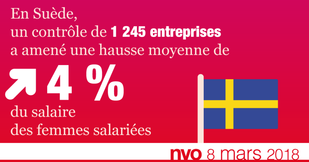 controle-entreprise-suede