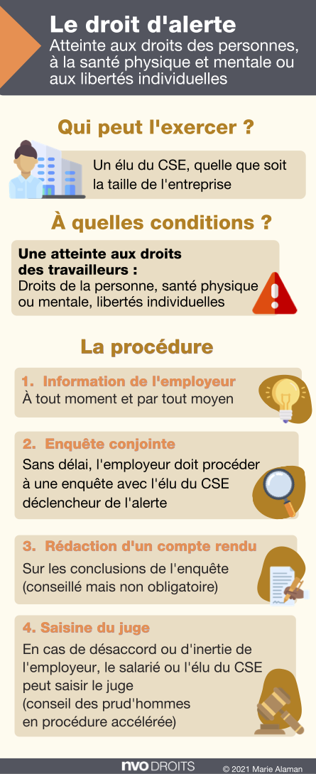 Droit d'alerte atteinte aux droits des personnes