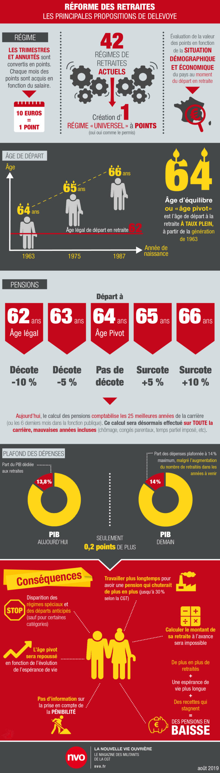 NVO - La Nouvelle Vie Ouvrière, rapport Delevoye sur les retraite