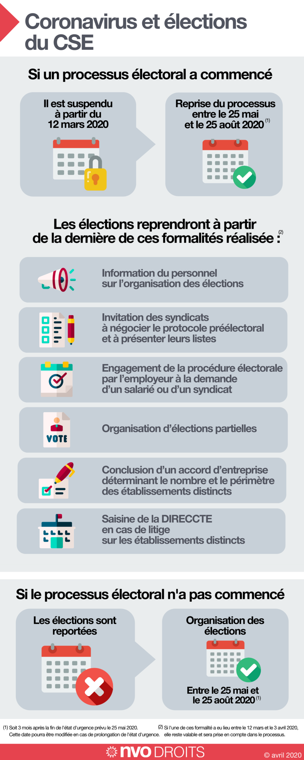 NVO - La Nouvelle Vie Ouvrière, le magazine des militants de la CGT