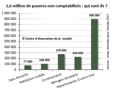 pauvres_invisibles-1