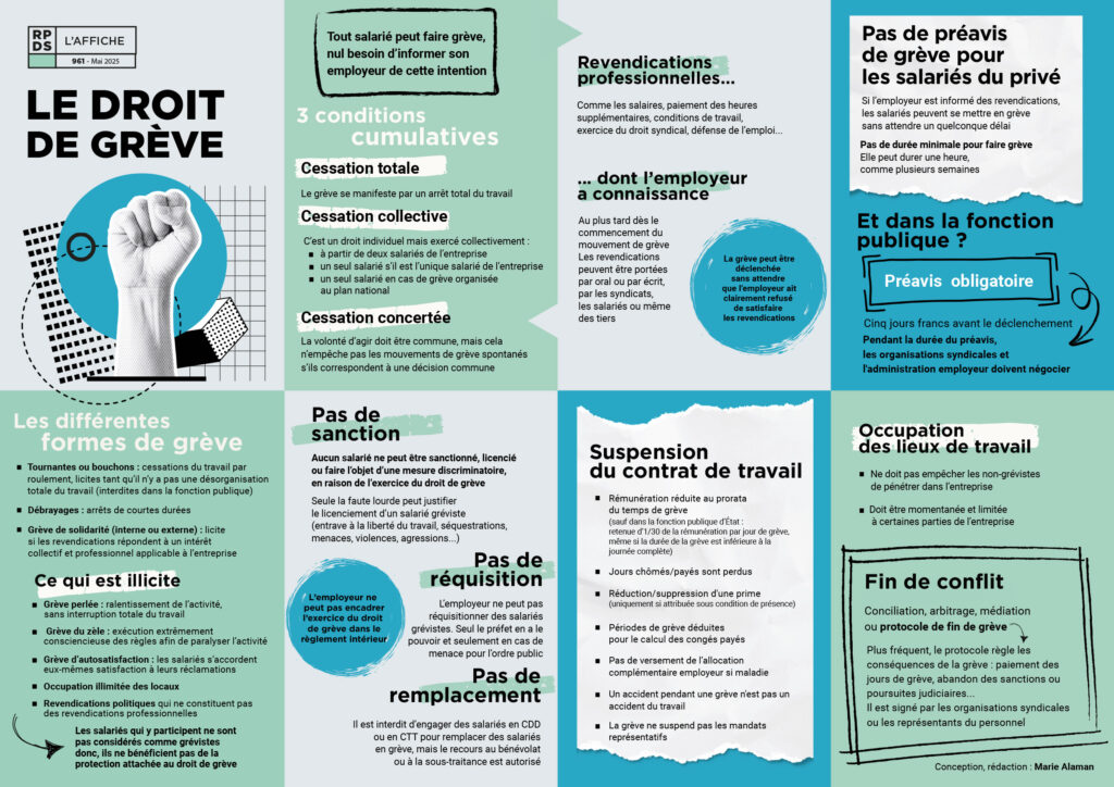 Le droit de grève